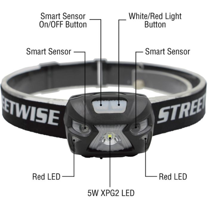 Smart Light LED Headlamp